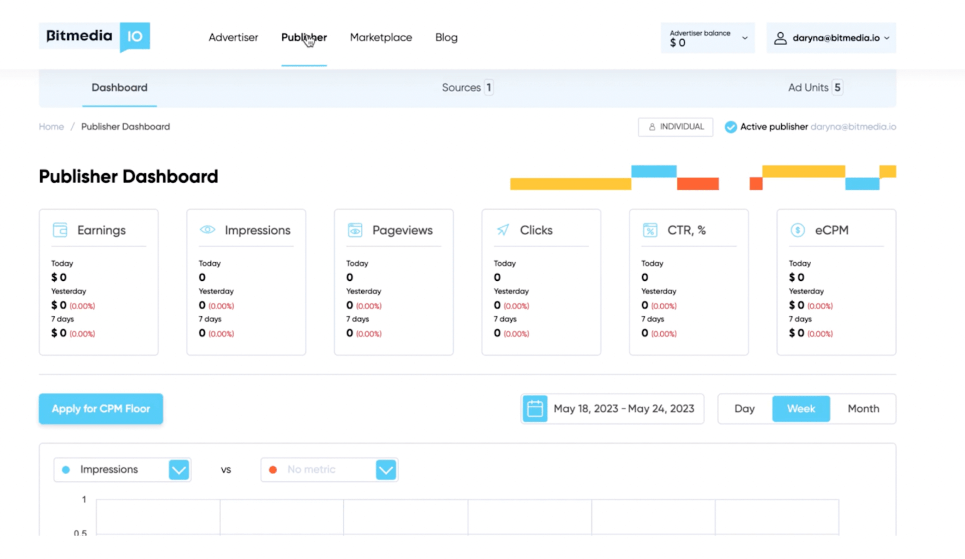 publisher dashboard image