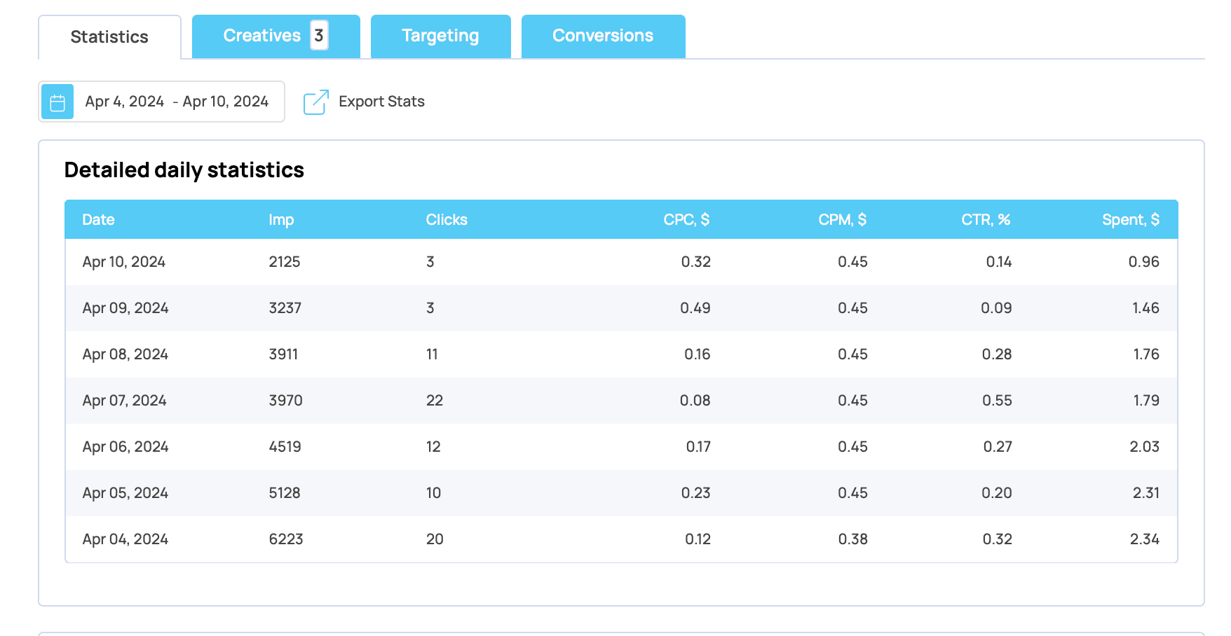 group statistics