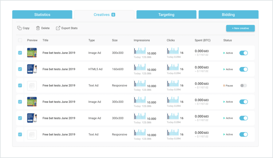 ads stats