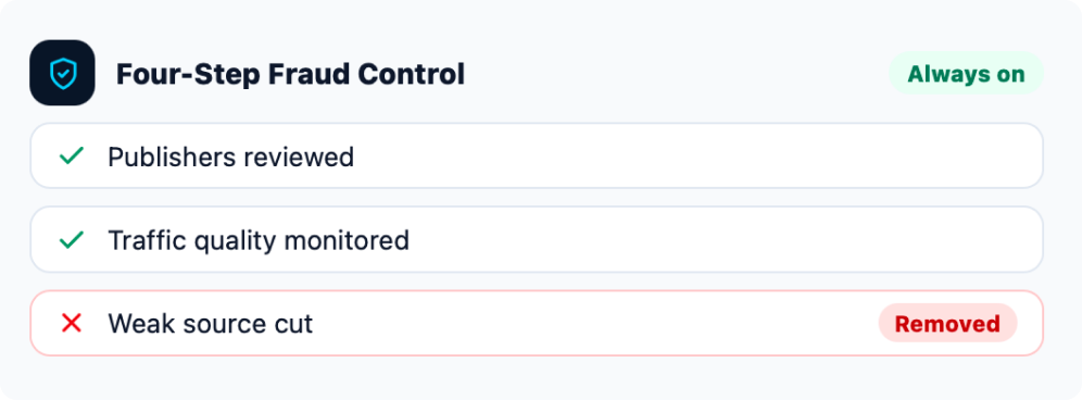 Four-Step Fraud Control card, always on, with publishers reviewed and traffic quality monitored checked, and weak source cut removed