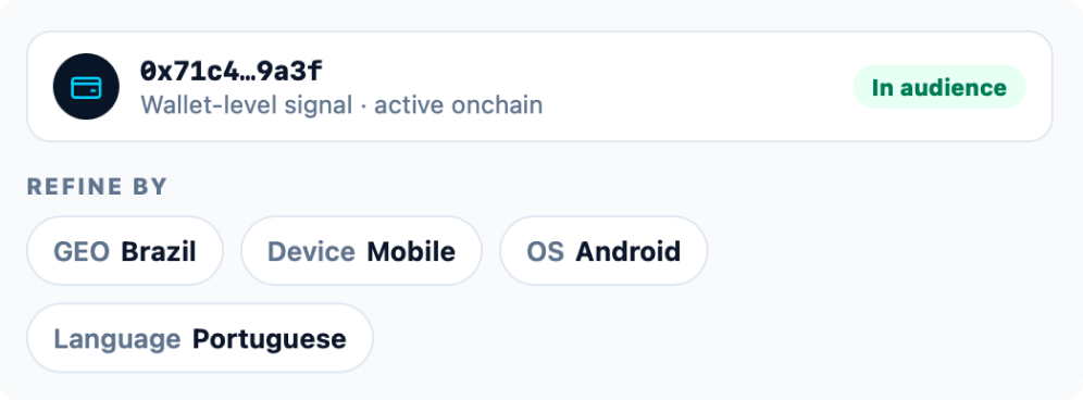 Wallet-level signal card showing an active onchain wallet in audience, refined by GEO Brazil, Device Mobile, OS Android, Language Portuguese