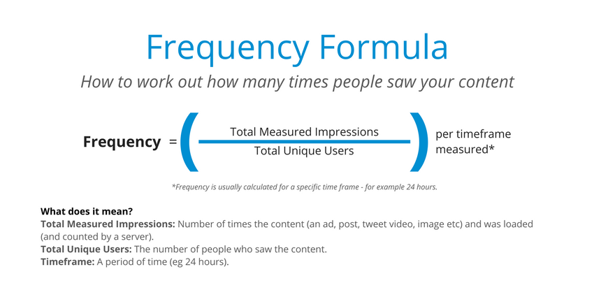 frequency capping formula