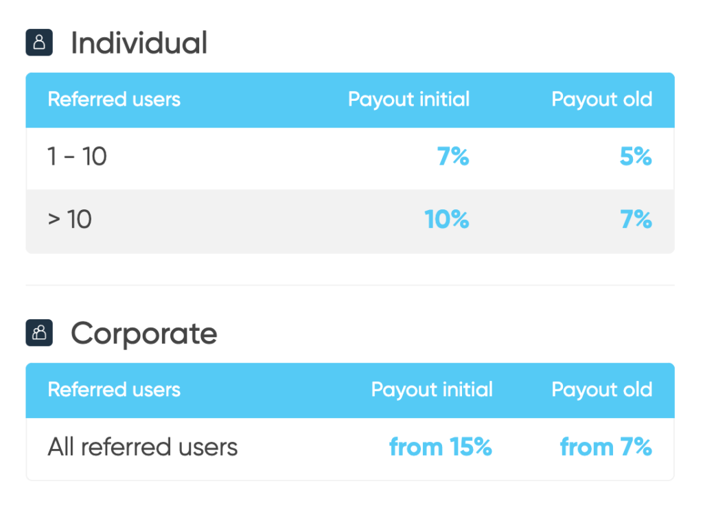 payout for advertiser bitmedia