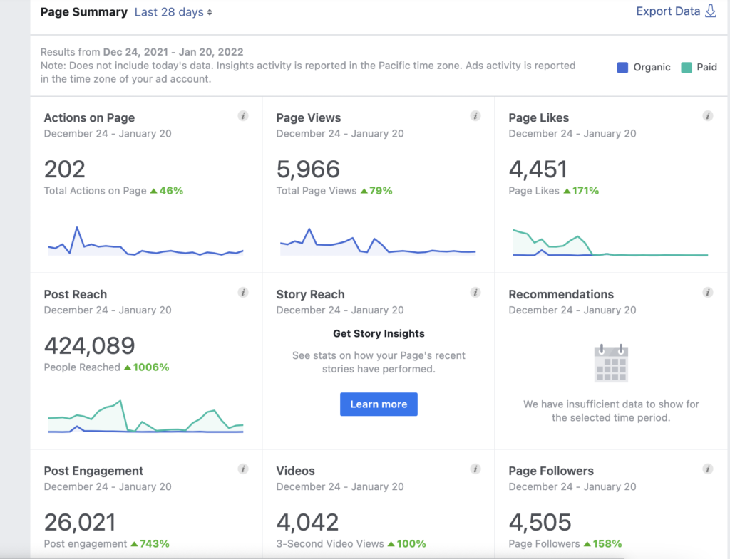 chainers facebook statistic