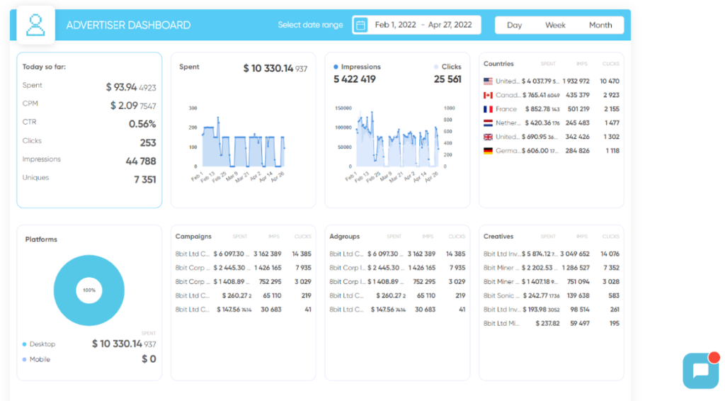 ad campaign statistic bitmedia