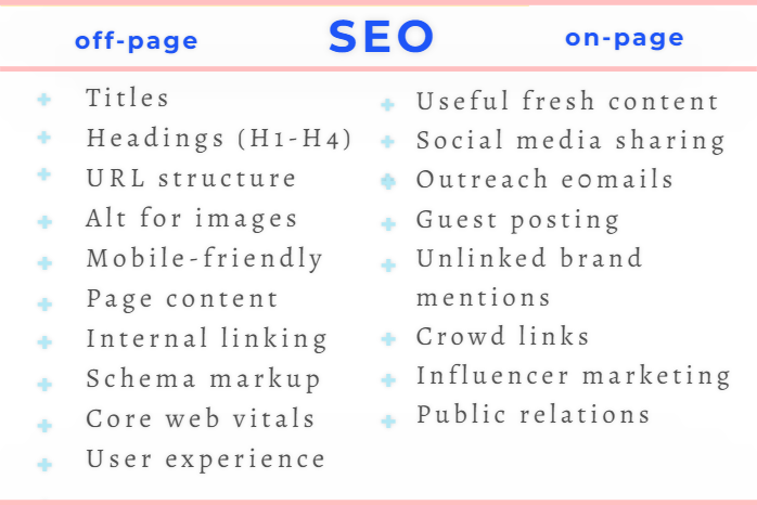 cryptocurrency seo report