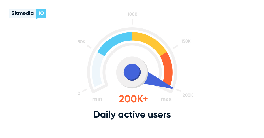 Over 200K People Leverage Bitmedia Platform