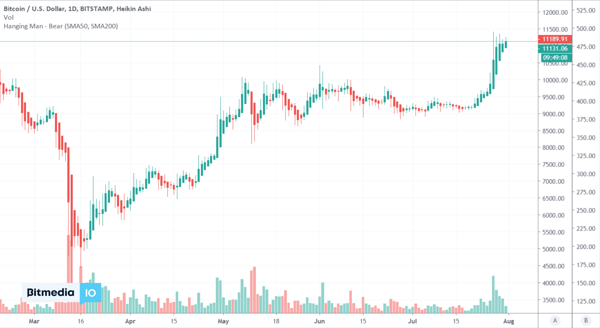 2022 Crypto Market Report