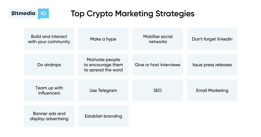 crypto marketing strategies