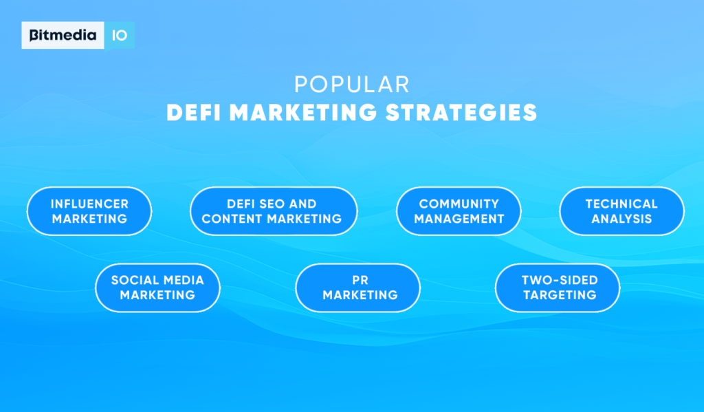 defi marketing bitmedia