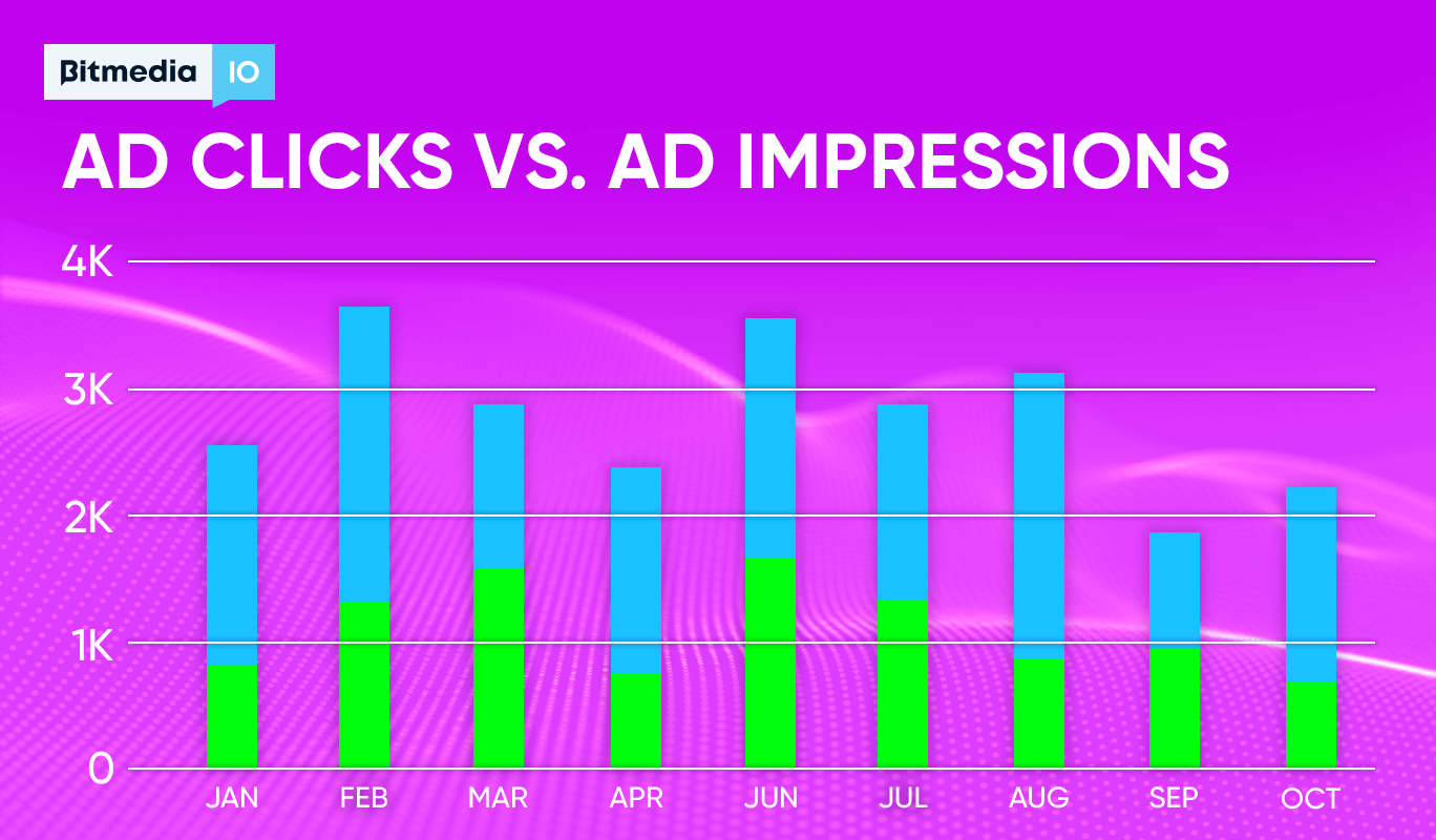 What's the Difference Between Ad Clicks and Ad Impressions?