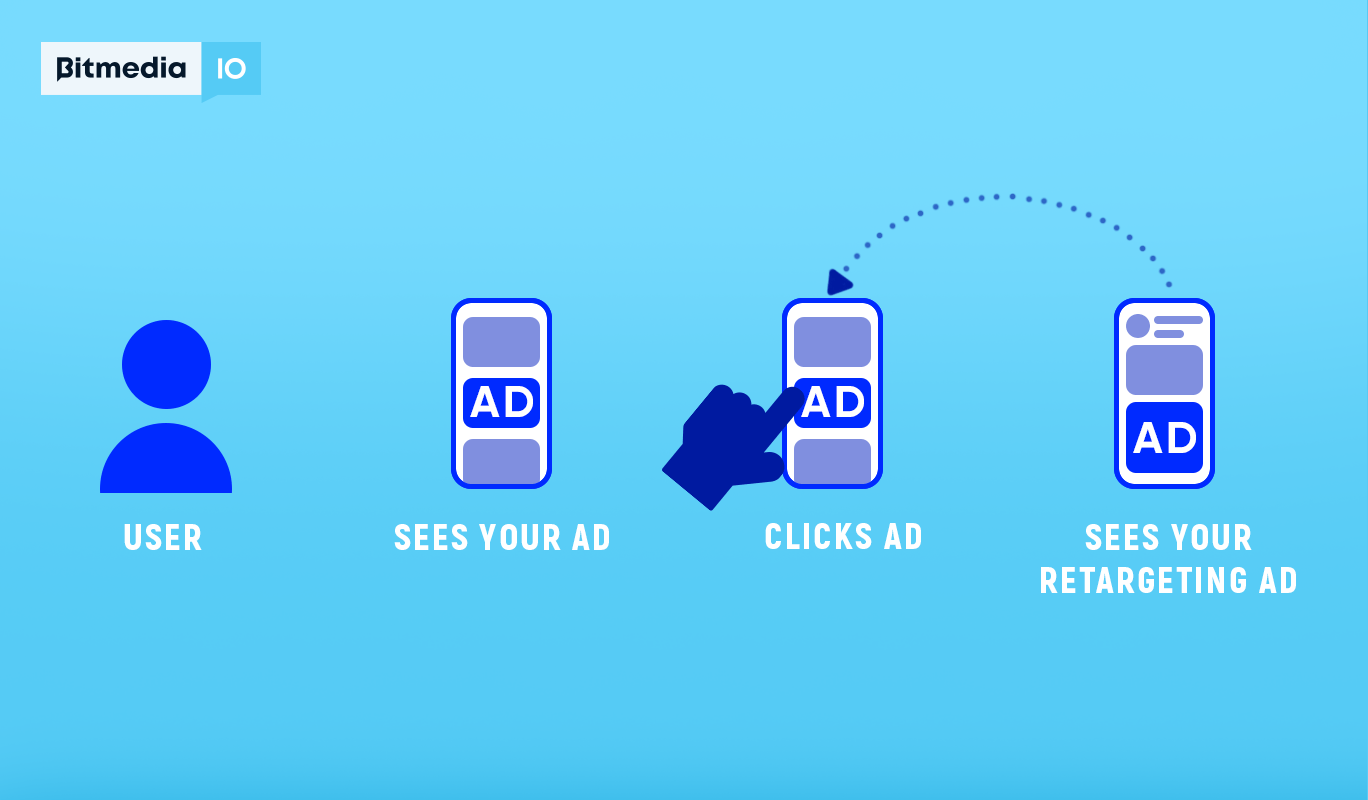 What is Retargeting and How to Try It?