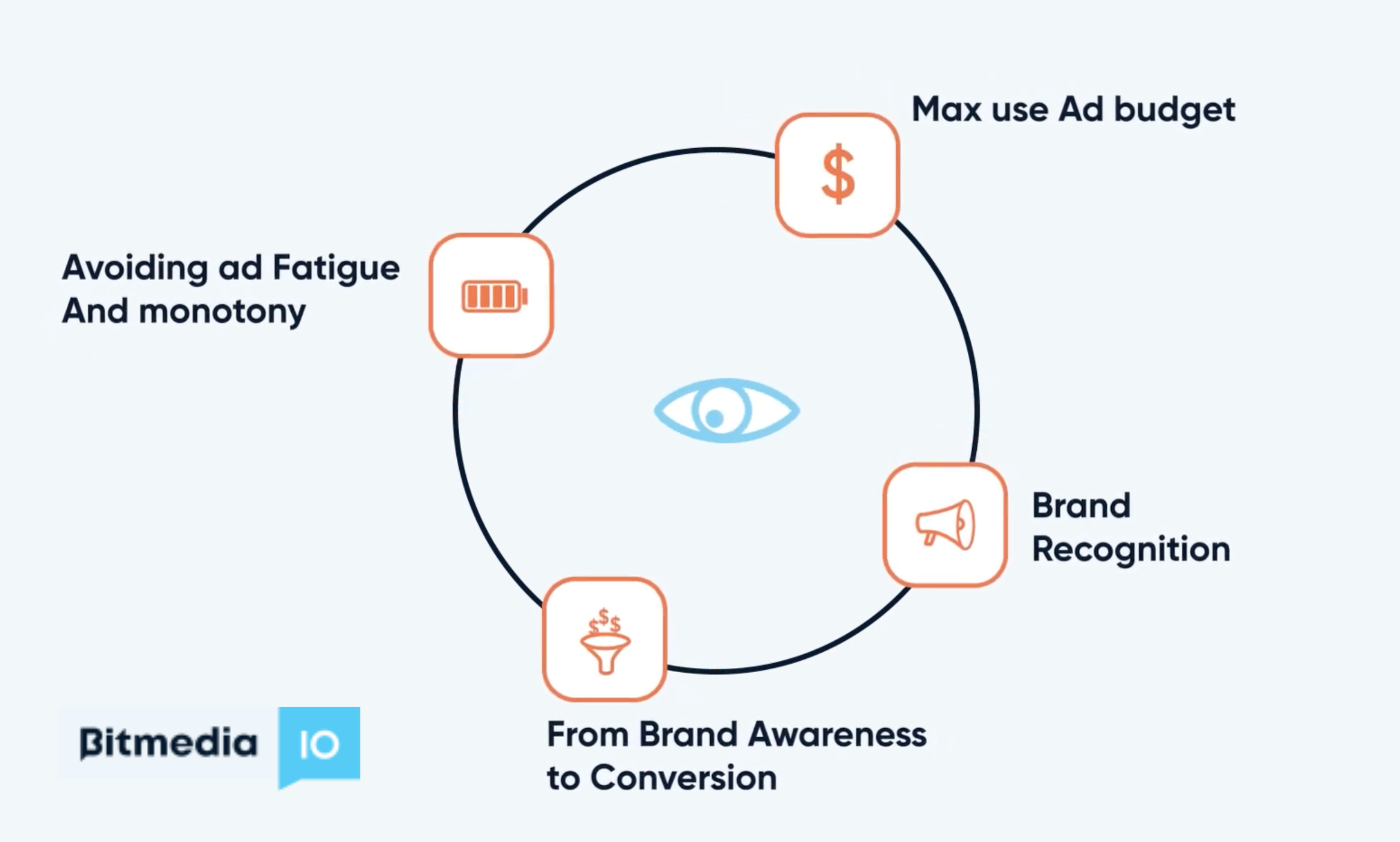 Understanding Frequency Capping in Crypto Marketing