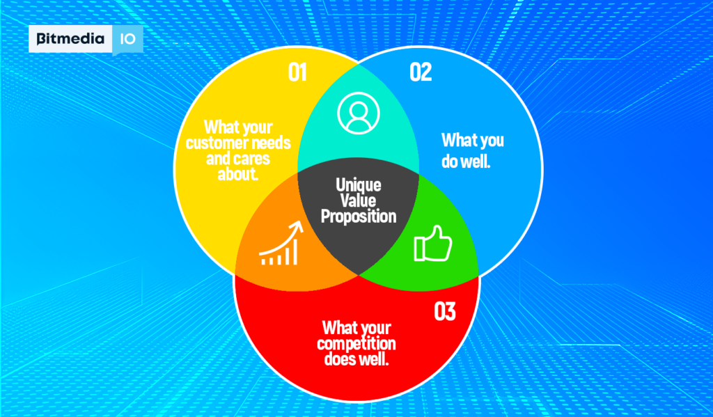 uvp components