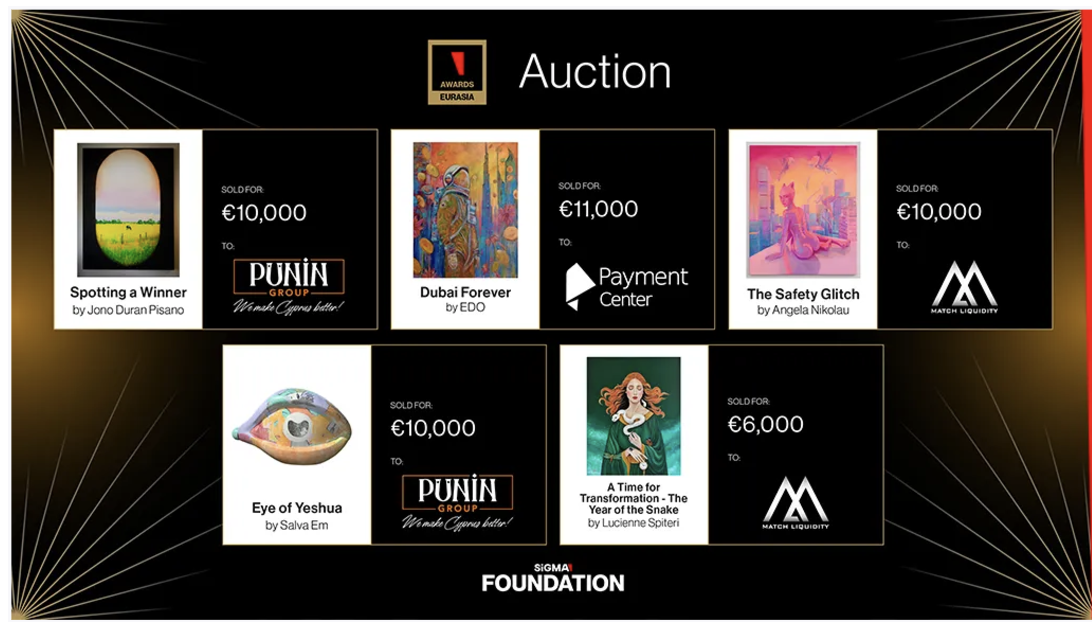 AIBC Eurasia charity auction raises vital funds for Foundation