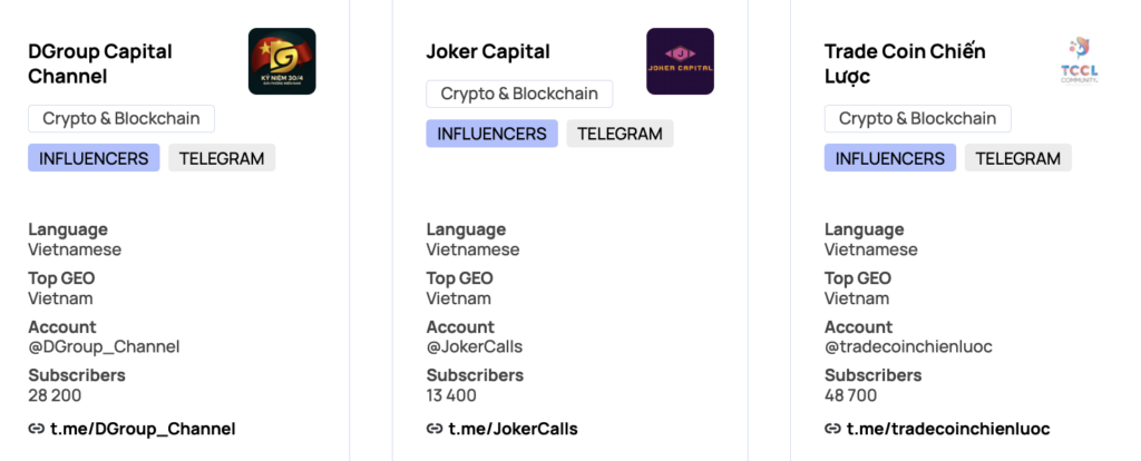 Examples of Telegram groups on Bitmedia Marketplace