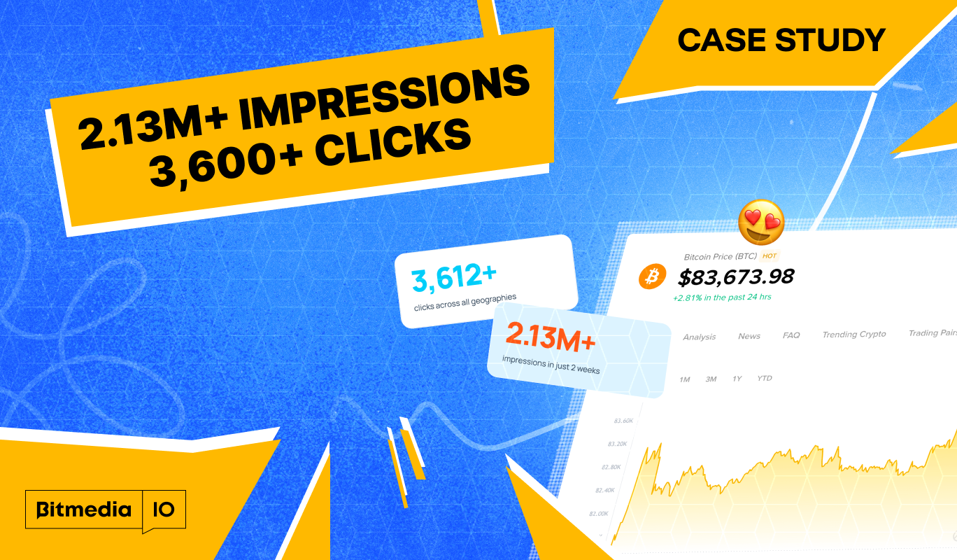 How a crypto exchange got 2M+ impressions and 3,600+ clicks in 14 days
