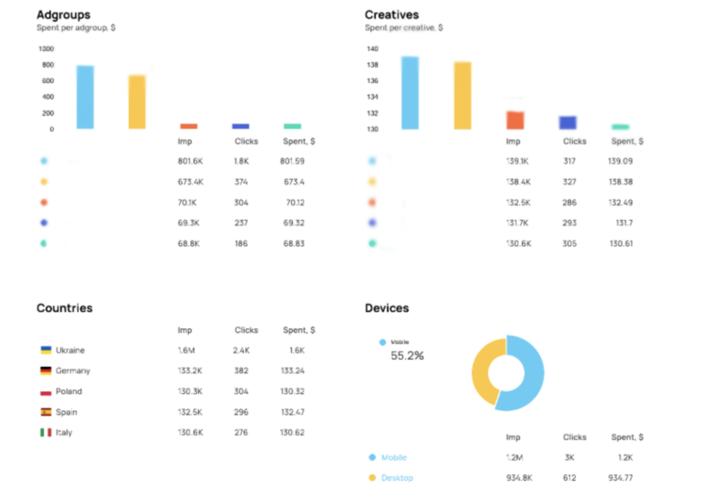 case study exchange