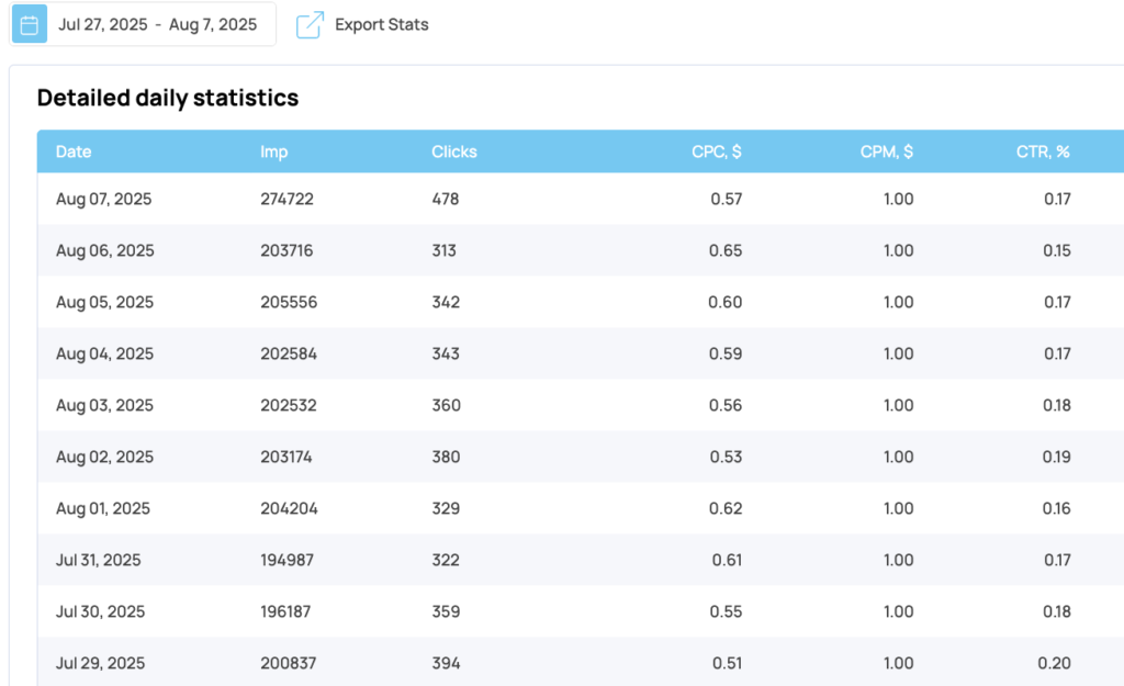 statistic bitmedia dashboard