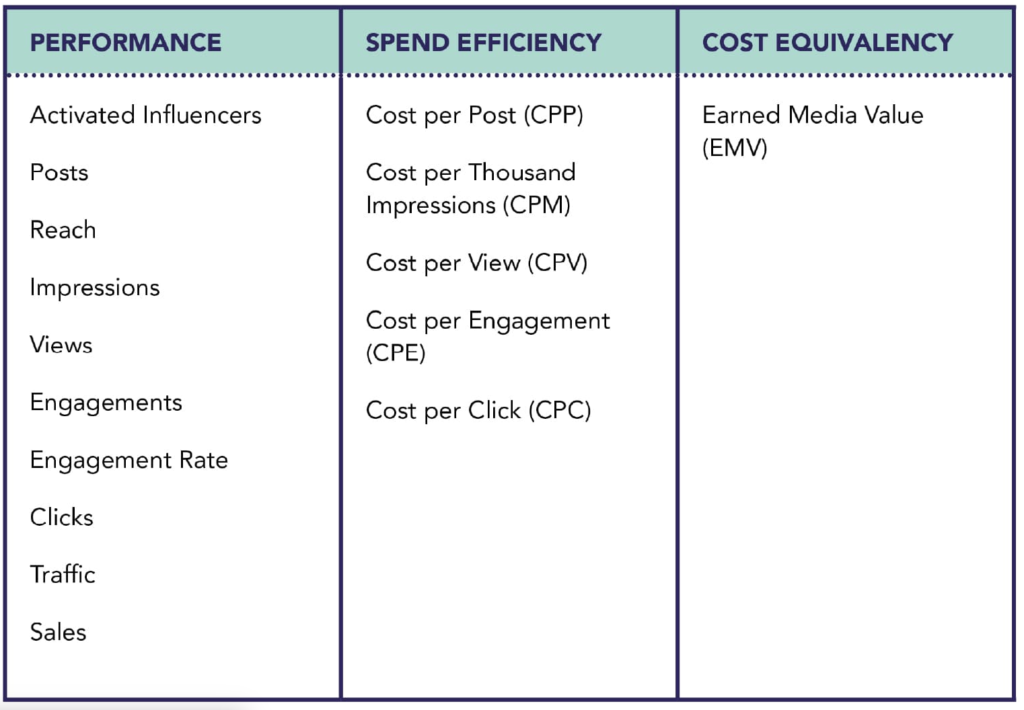 https://www.traackr.com/resources/influencer-marketing-measurement