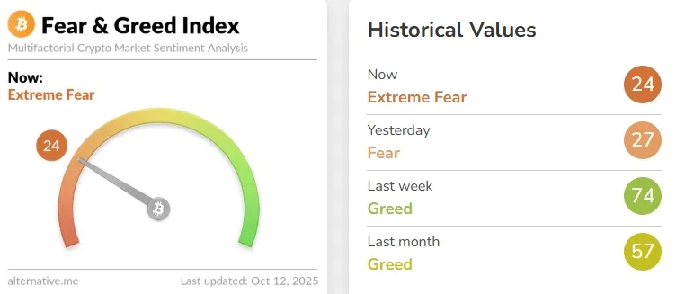Fear and Greed Index chart Source: Alternative.me