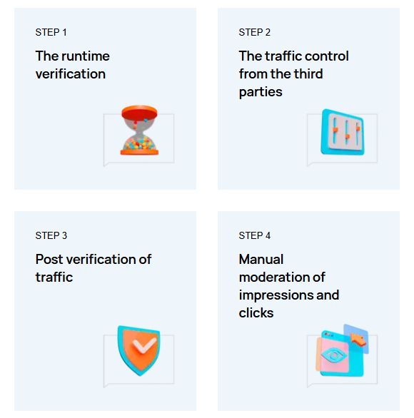 our steps of verification of each impression. Source: Bitmedia