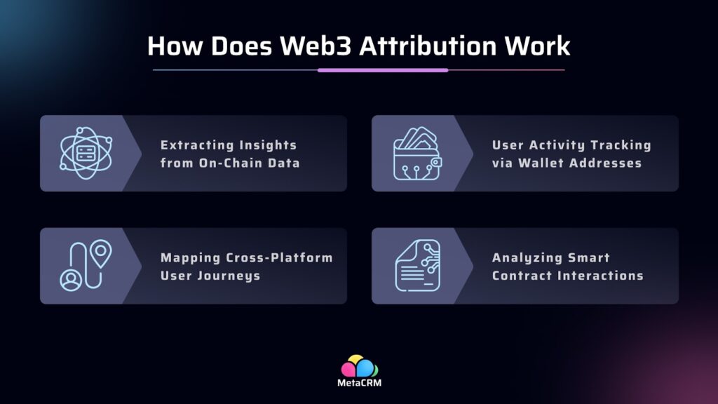 web3 attribution