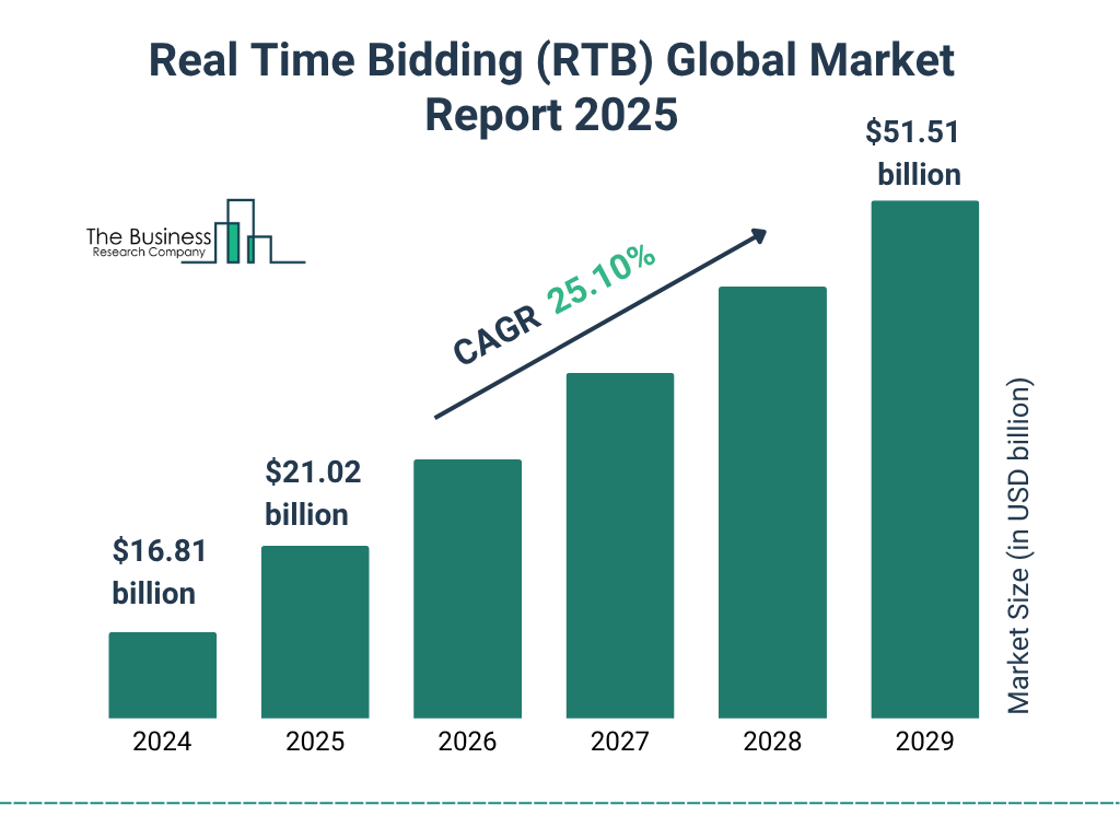 The future of Real-Time Bidding (RTB) in crypto advertising