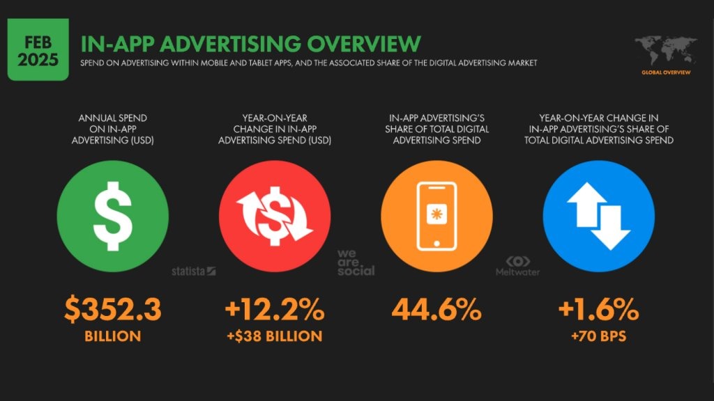 In-app advertising overview               Source: BYYD