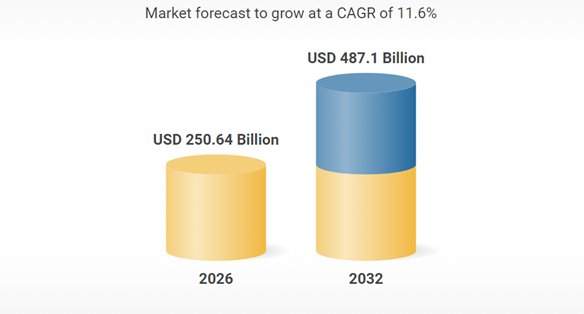 Contextual advertising report, Source: Research And Markets