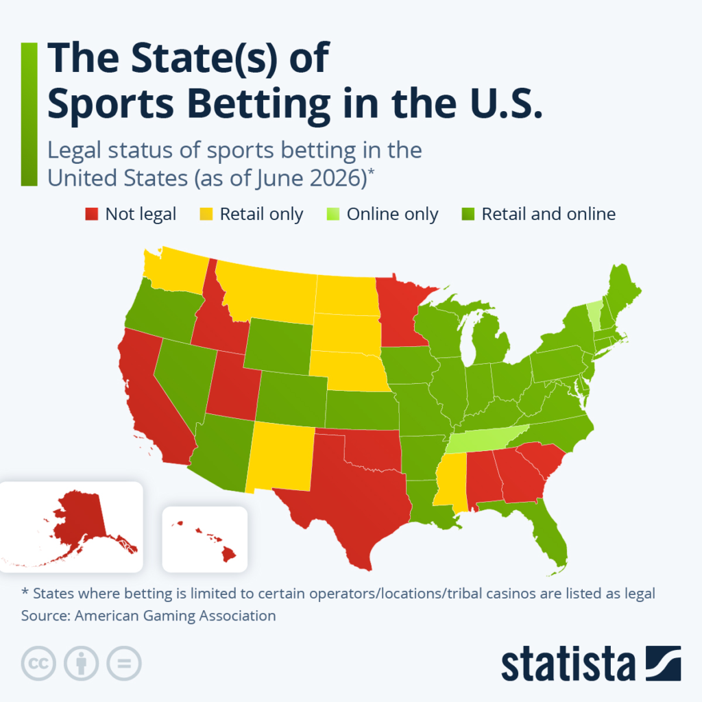 Legal status of sports betting in USA, Source: Statista