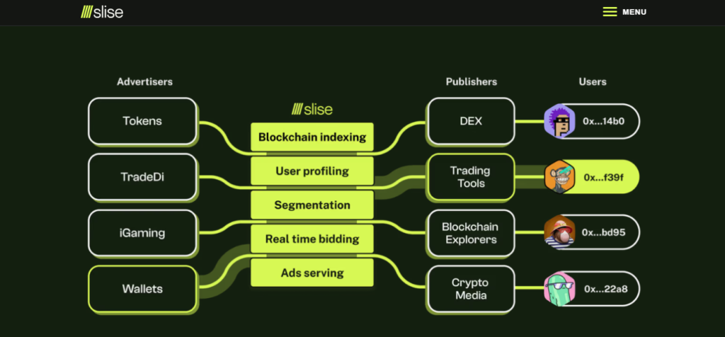 Slise homepage, Source: Slise