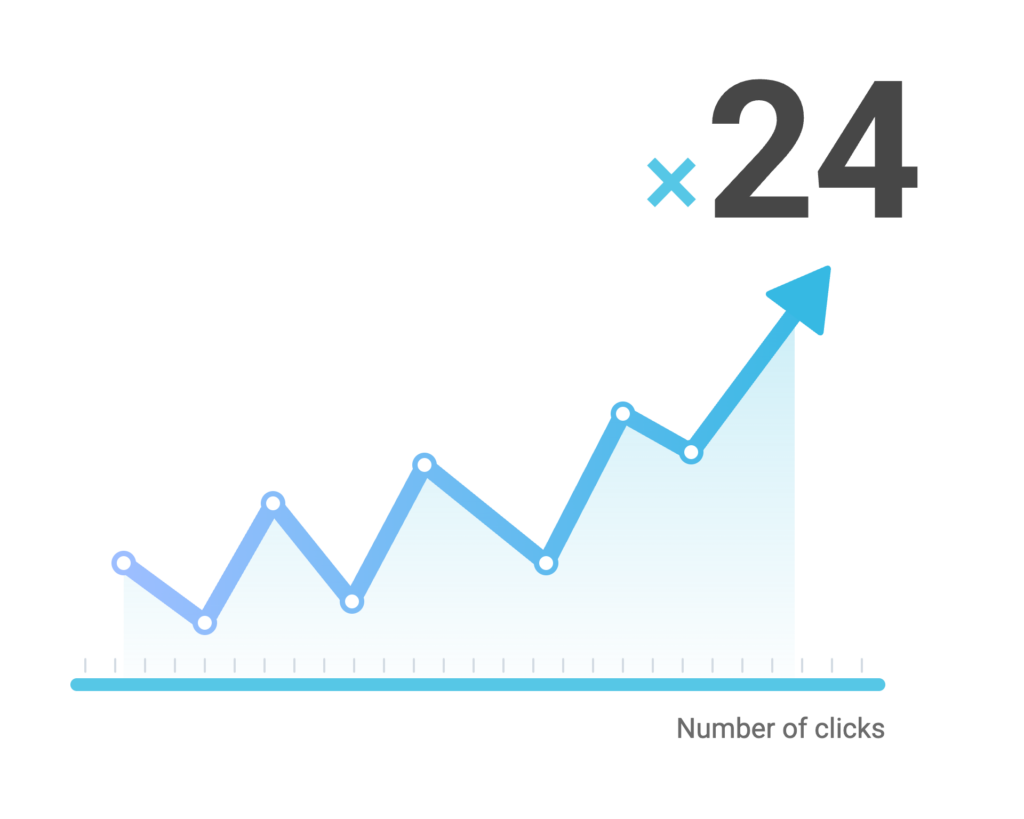 Illustration: the number of clicks grew 24 times