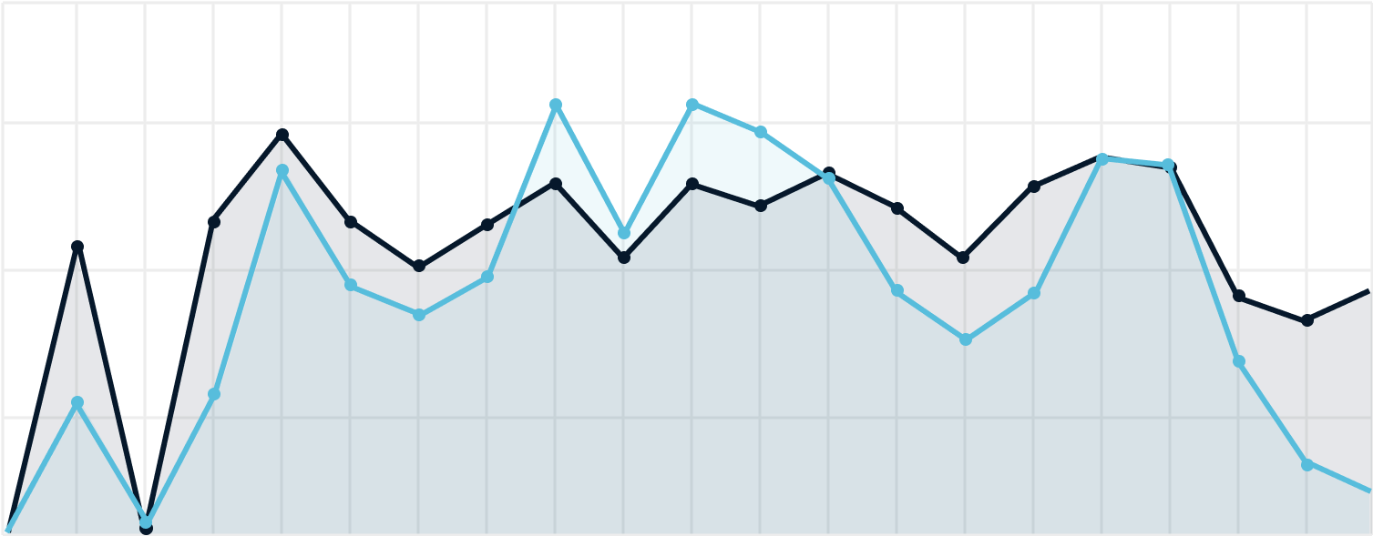 clicks ctr diagram