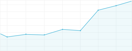 large deposit diagram