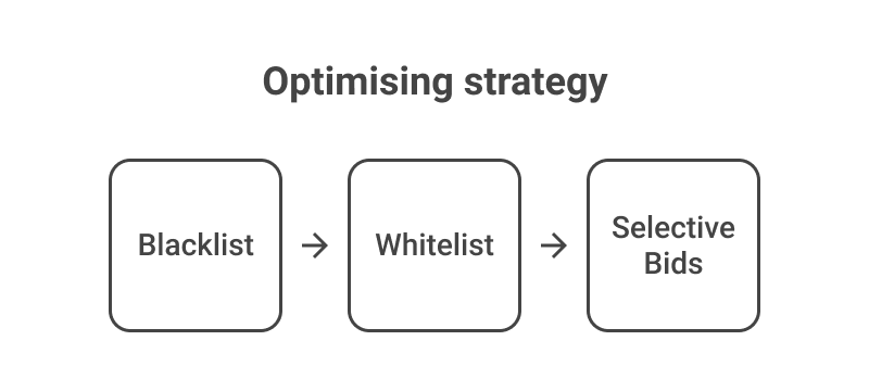 optimising strategy